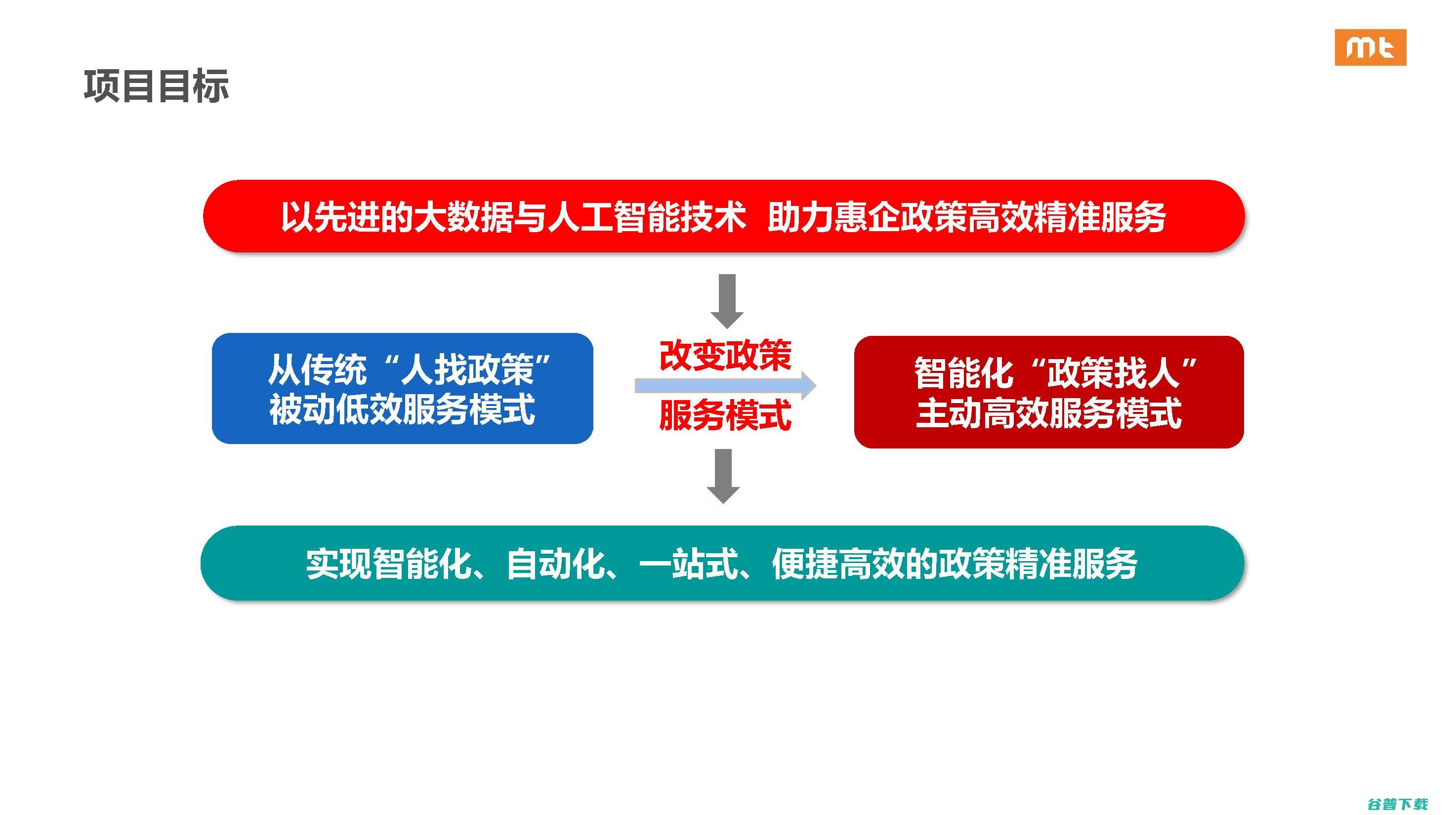 推动人工智能与物联网技术创新与融合发展